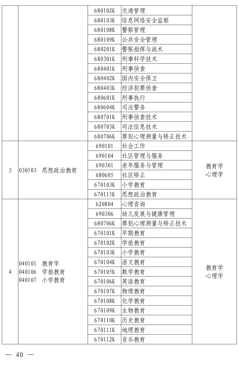 第二学历是本科_第一学历是填本科还是学士_学历可以填本科在读吗