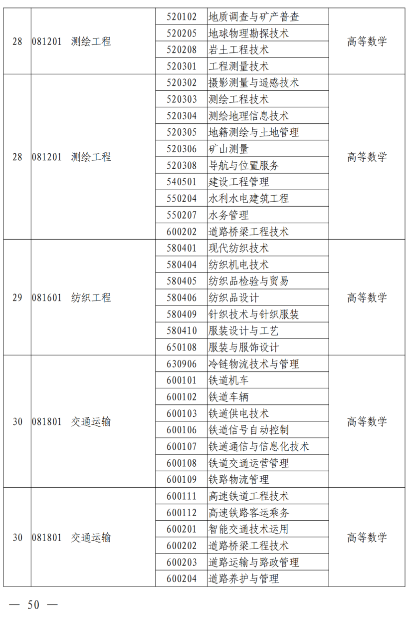 第二学历是本科_学历可以填本科在读吗_第一学历是填本科还是学士