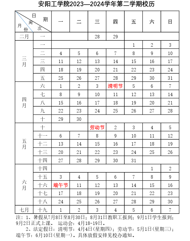 学院信阳师范大学郑州轻工业大学河南中医药大学华北水利水电大学河南