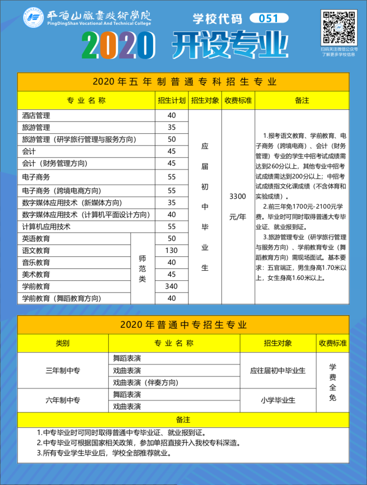 平顶山职业技术学院6313_平顶山职业技术学院专业_平顶山职业技术学院专业