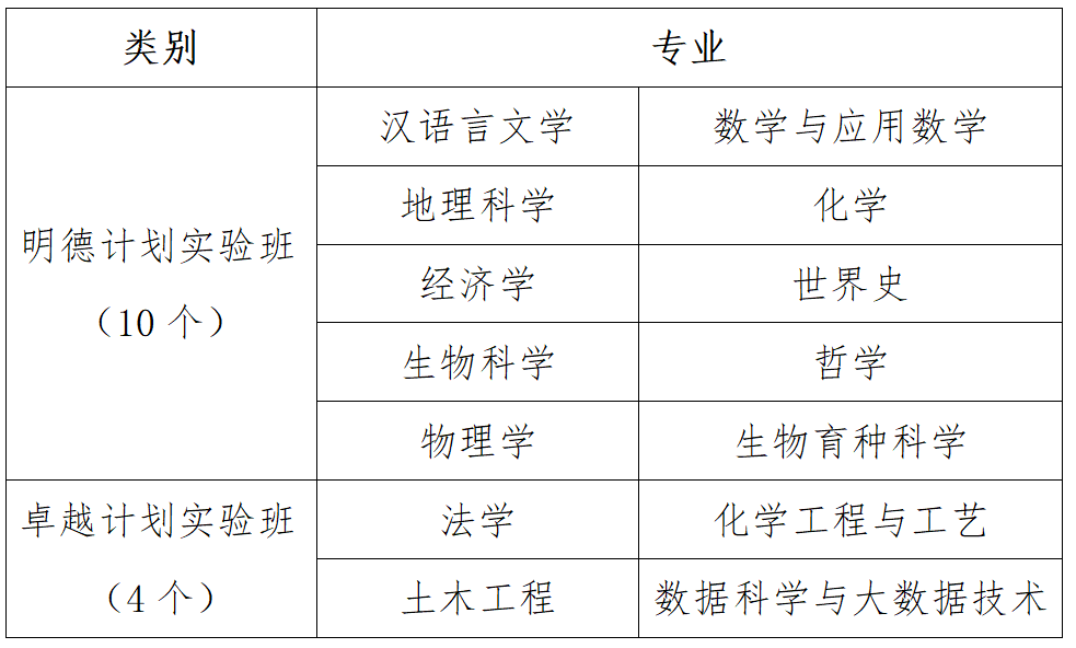 2024年河南大學醫學院錄取分數線（2024各省份錄取分數線及位次排名）_醫學院校河南分數線_河南省醫科大學高考錄取分數線