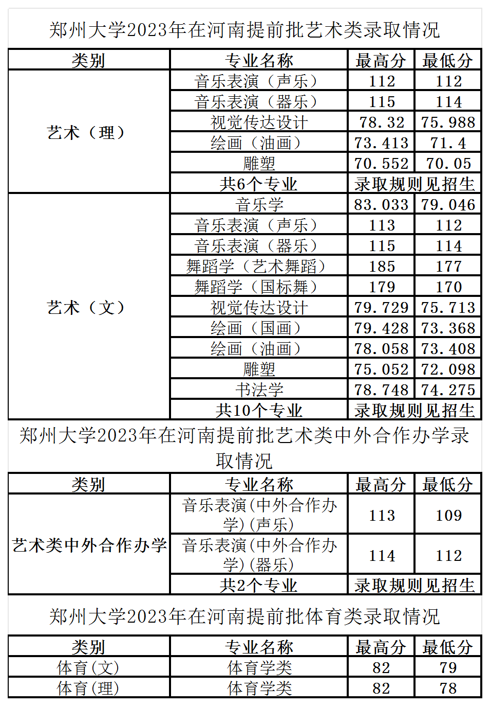 河南省医科大学高考录取分数线_医学院校河南分数线_2024年河南大学医学院录取分数线（2024各省份录取分数线及位次排名）