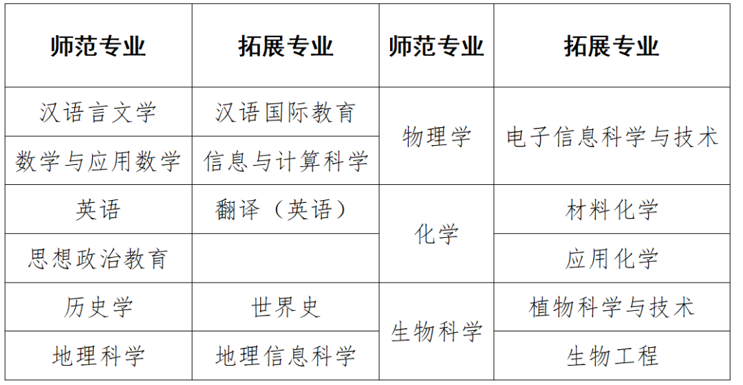 医学院校河南分数线_2024年河南大学医学院录取分数线（2024各省份录取分数线及位次排名）_河南省医科大学高考录取分数线