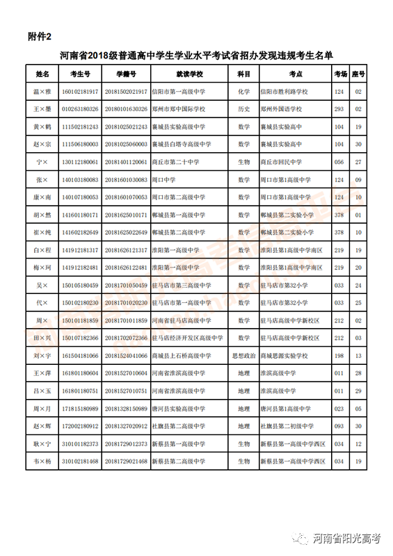 河南省高考阳光网查询登录_河南高考阳光信息平台官网_河南阳光高考信息平台