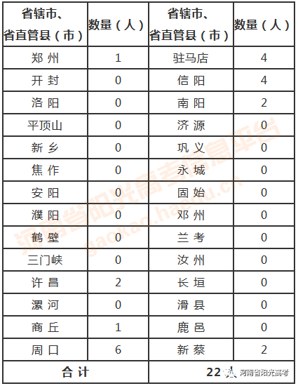 河南阳光高考信息平台_河南省高考阳光网查询登录_河南高考阳光信息平台官网