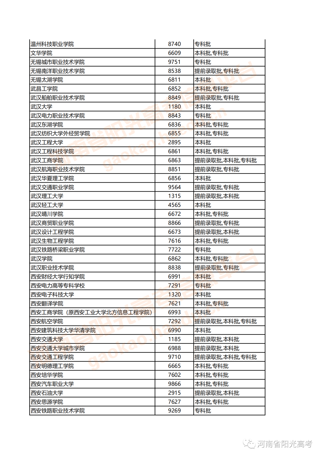 河南高考志愿何時填報_河南高考志愿填報時間安排_河南填報高考志愿時間