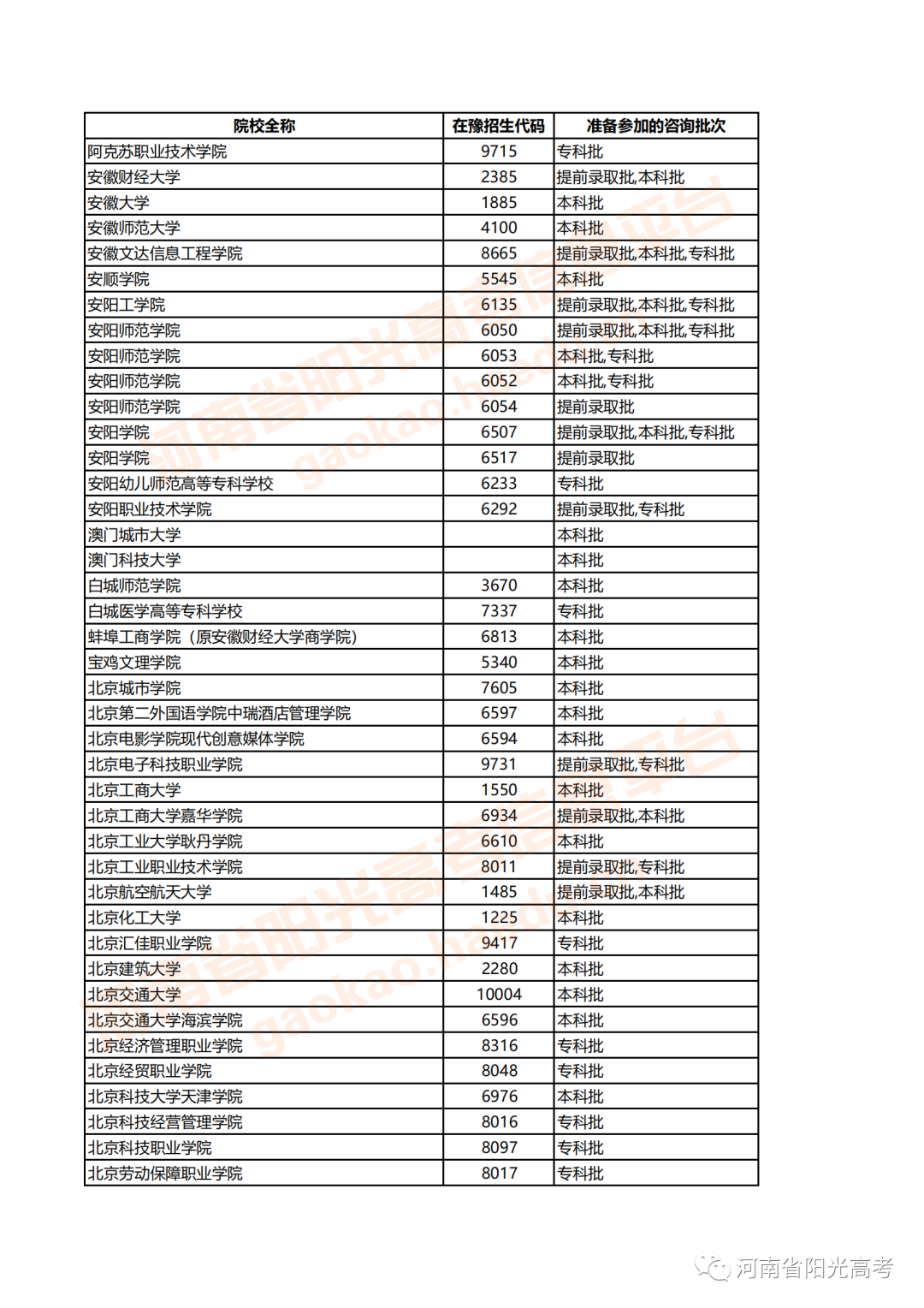 河南高考志愿何时填报_河南高考志愿填报时间安排_河南填报高考志愿时间