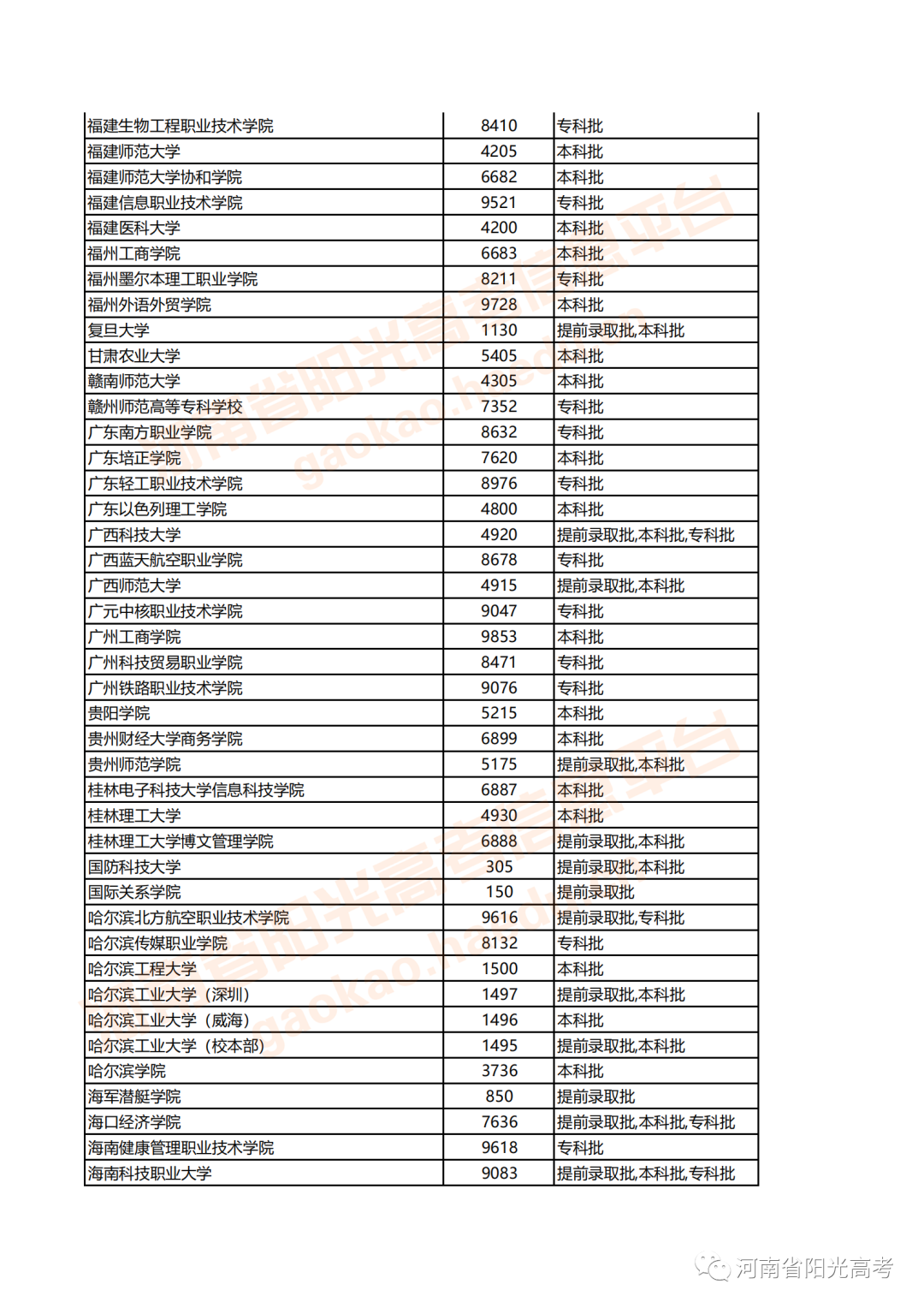 河南填報(bào)高考志愿時(shí)間_河南高考志愿填報(bào)時(shí)間安排_(tái)河南高考志愿何時(shí)填報(bào)