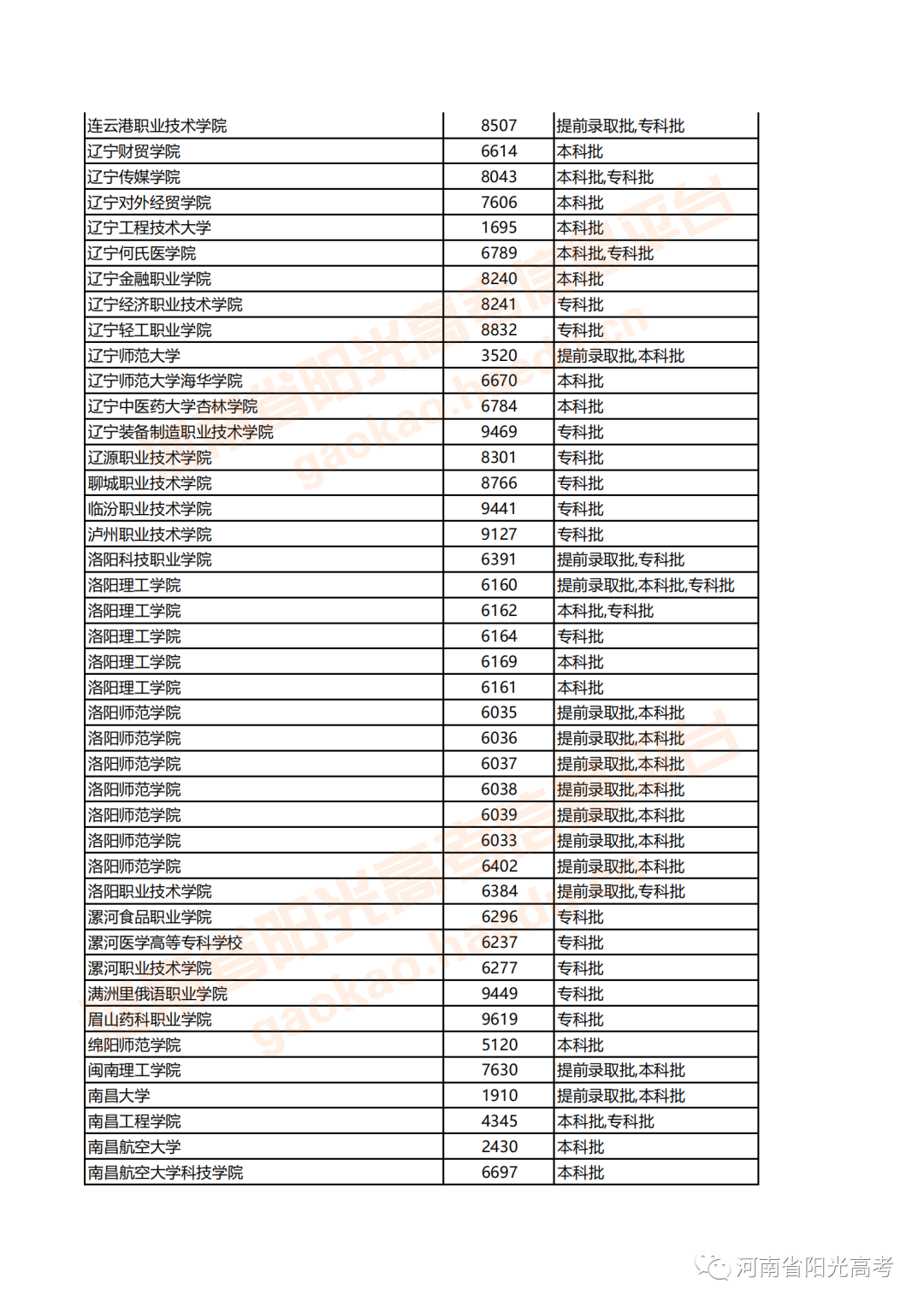 河南高考志愿何時填報_河南填報高考志愿時間_河南高考志愿填報時間安排