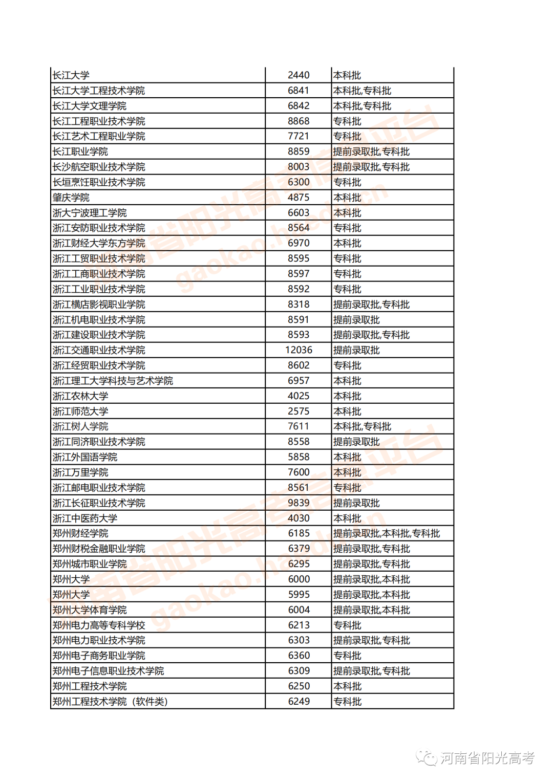 河南高考志愿填报时间安排_河南高考志愿何时填报_河南填报高考志愿时间