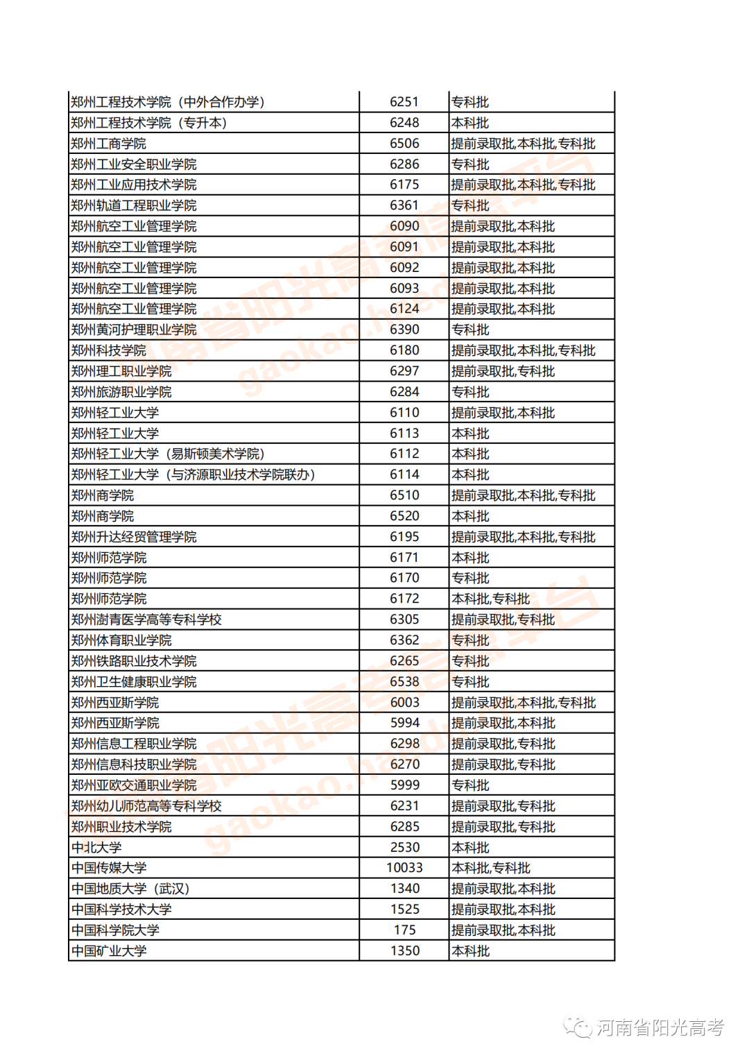 河南高考志愿何時填報_河南高考志愿填報時間安排_河南填報高考志愿時間