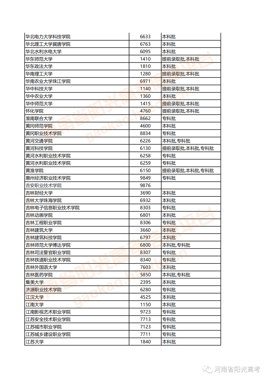 河南填報(bào)高考志愿時(shí)間_河南高考志愿填報(bào)時(shí)間安排_(tái)河南高考志愿何時(shí)填報(bào)