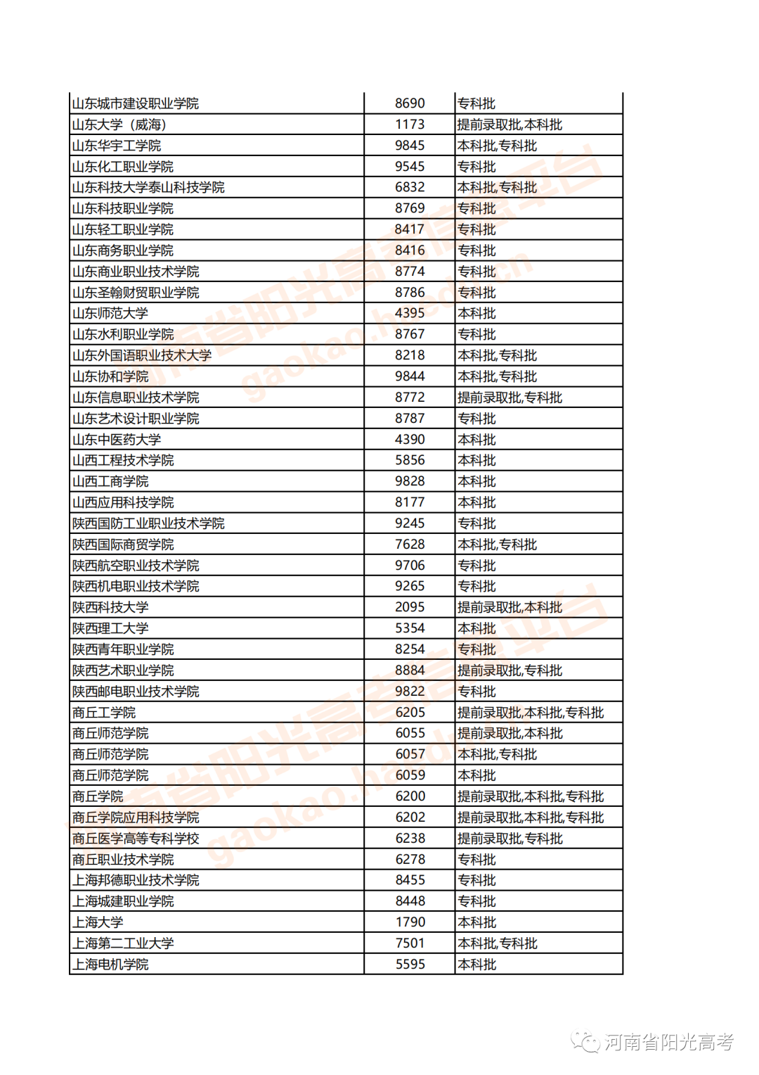 河南高考志愿何時(shí)填報(bào)_河南填報(bào)高考志愿時(shí)間_河南高考志愿填報(bào)時(shí)間安排