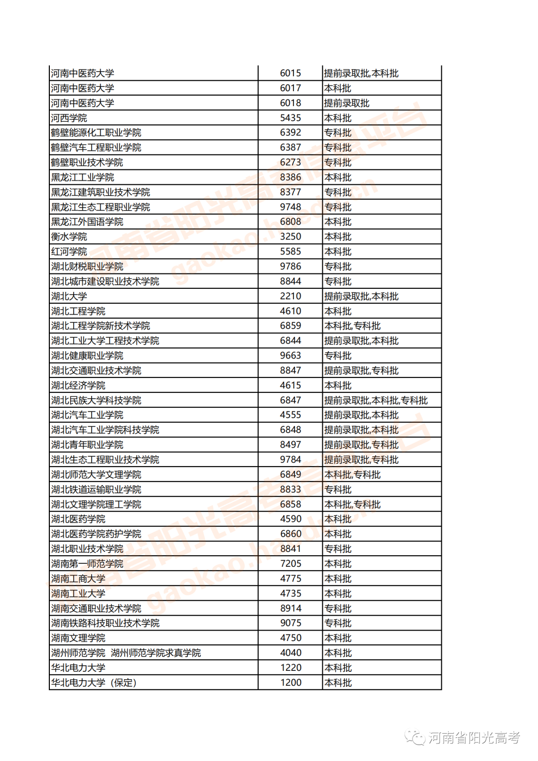 河南高考志愿何時(shí)填報(bào)_河南高考志愿填報(bào)時(shí)間安排_(tái)河南填報(bào)高考志愿時(shí)間