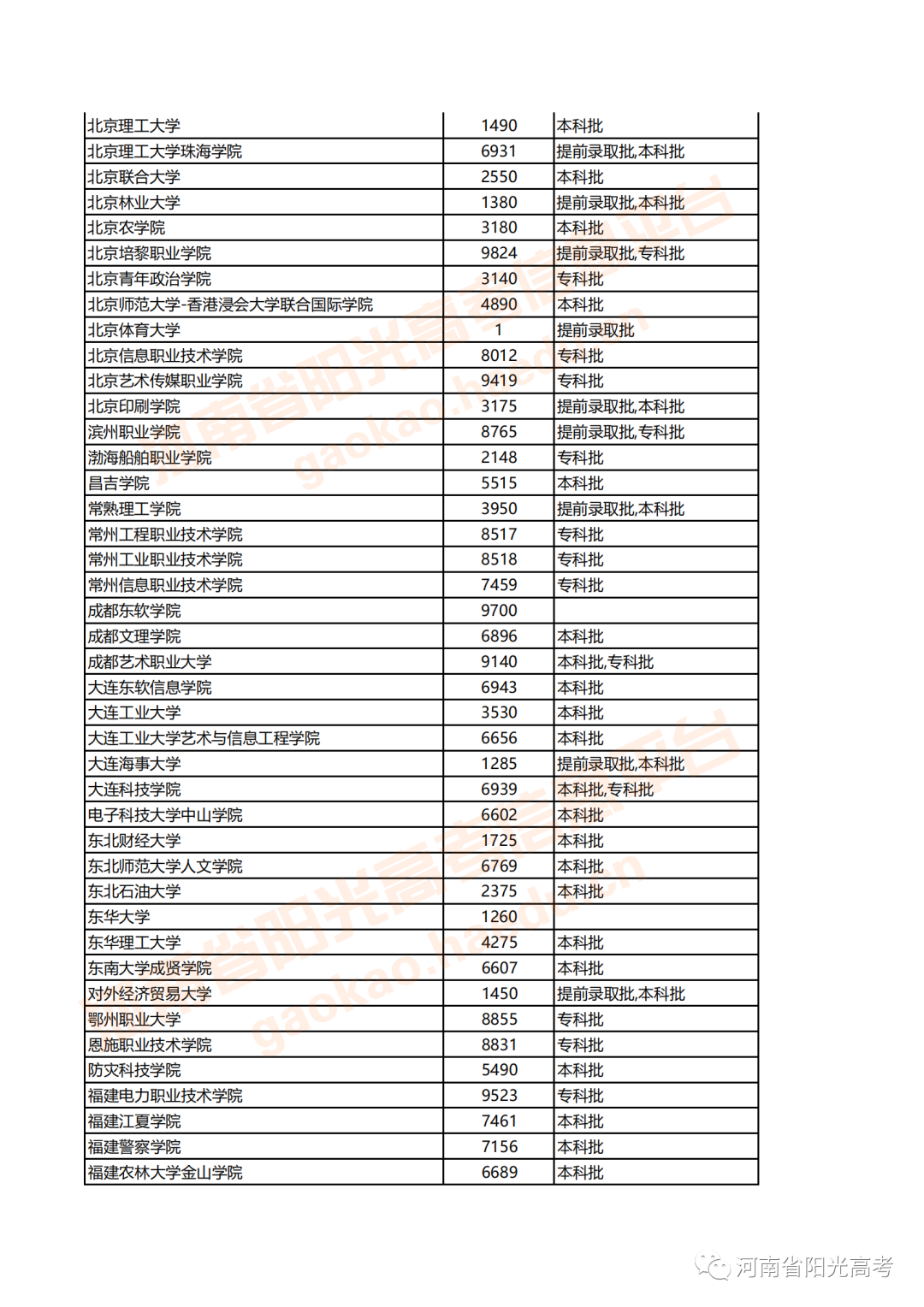 河南填報高考志愿時間_河南高考志愿填報時間安排_河南高考志愿何時填報