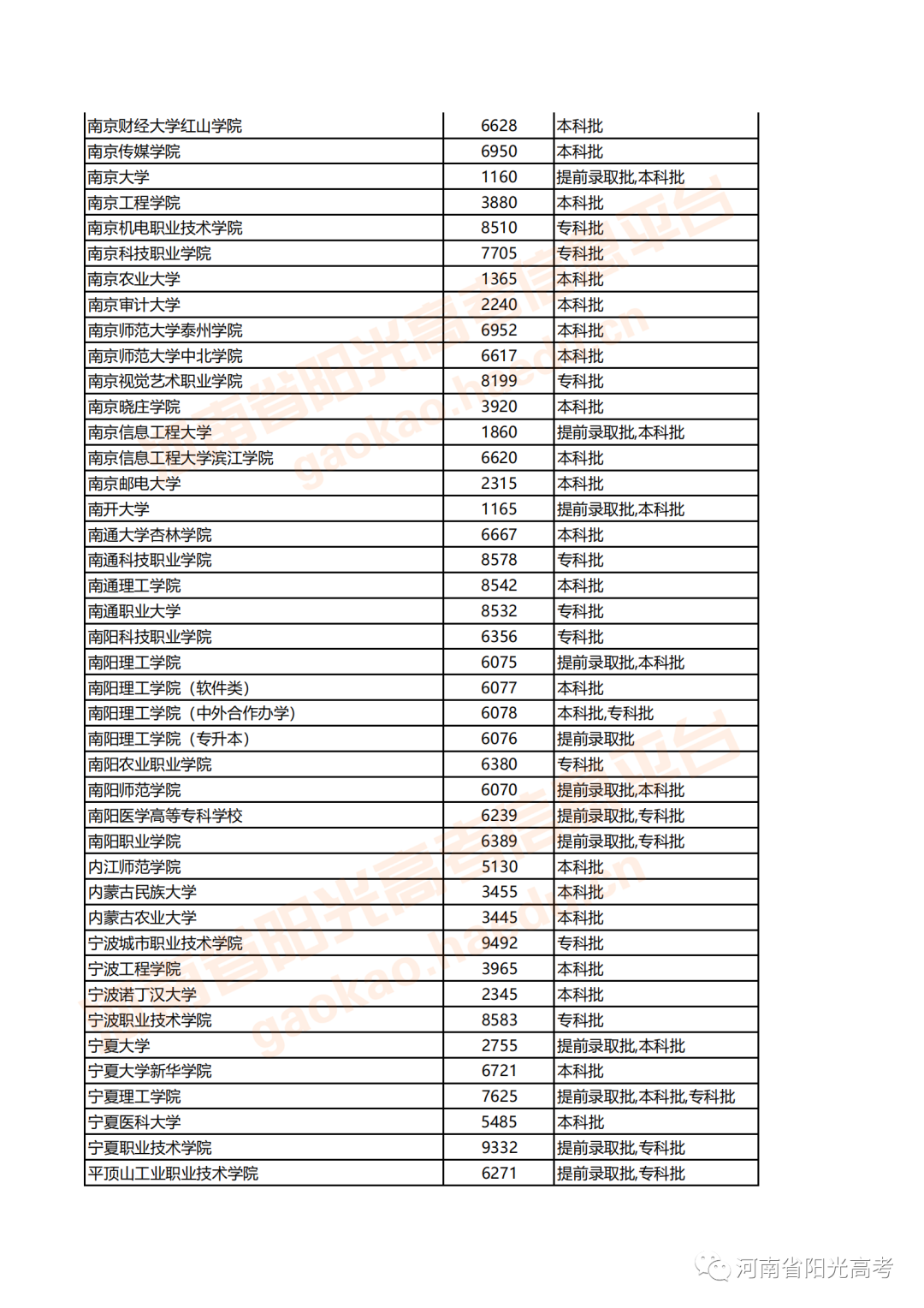 河南高考志愿填報時間安排_河南填報高考志愿時間_河南高考志愿何時填報