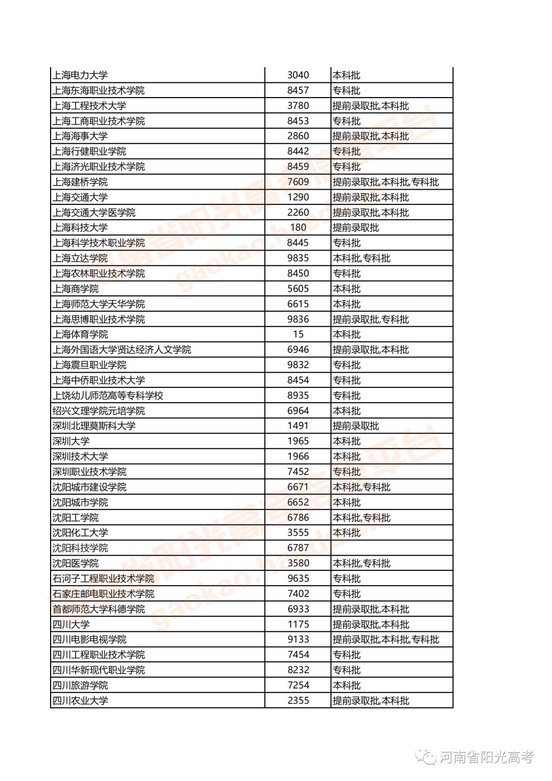 河南高考志愿何时填报_河南高考志愿填报时间安排_河南填报高考志愿时间