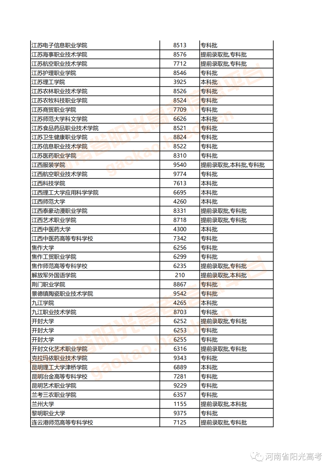 河南填報(bào)高考志愿時(shí)間_河南高考志愿填報(bào)時(shí)間安排_(tái)河南高考志愿何時(shí)填報(bào)