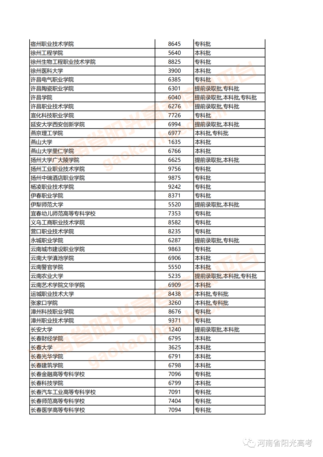 河南填报高考志愿时间_河南高考志愿填报时间安排_河南高考志愿何时填报