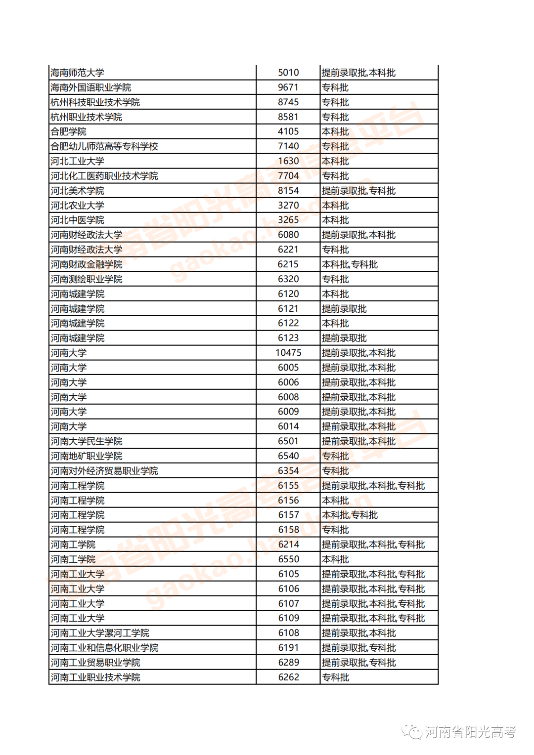 河南填报高考志愿时间_河南高考志愿填报时间安排_河南高考志愿何时填报