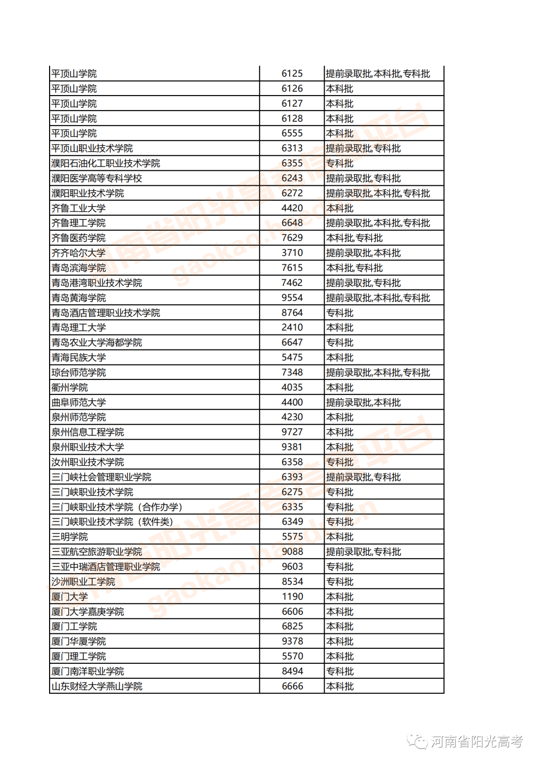 河南高考志愿填報時間安排_河南高考志愿何時填報_河南填報高考志愿時間