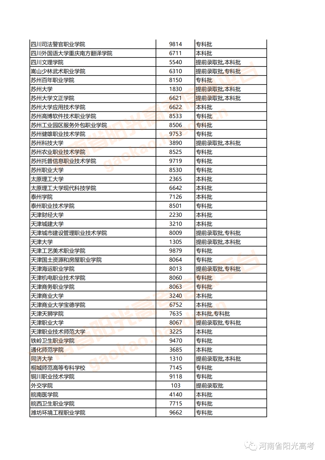 河南高考志愿何时填报_河南填报高考志愿时间_河南高考志愿填报时间安排