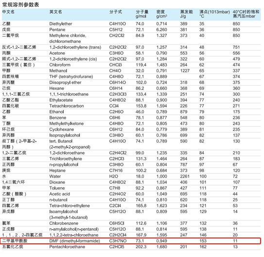 為什么溶劑旋不走？后處理旋蒸的郁悶操作，您經(jīng)歷過多少？