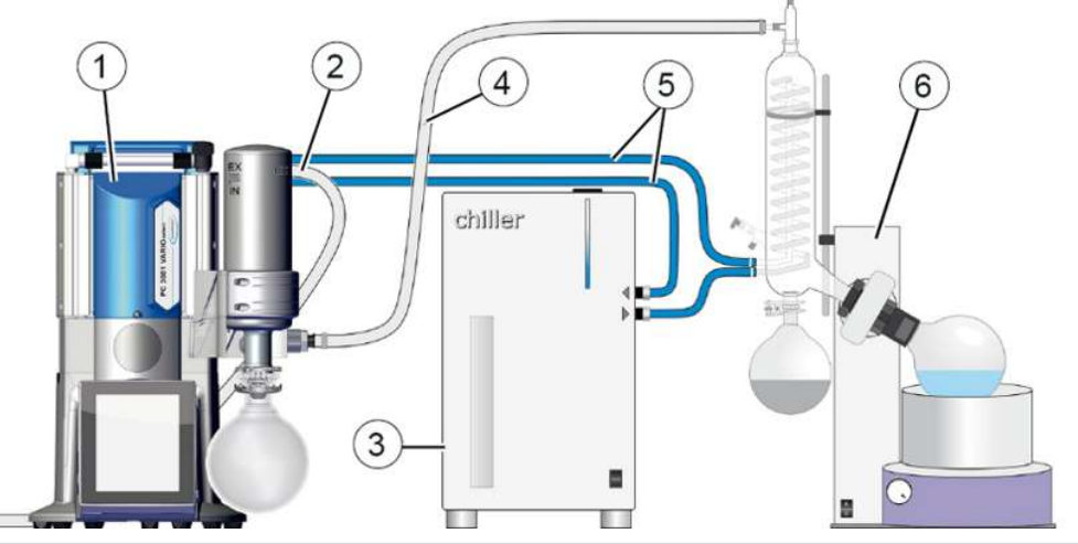 為什么溶劑旋不走？后處理旋蒸的郁悶操作，您經(jīng)歷過多少？