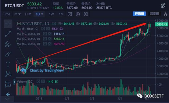 如何通过USDT实现安全稳健的投资？_稳健投资的好处_稳健投资渠道