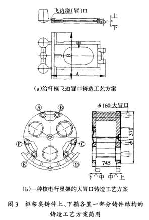 30年生产实践总结：4类常用铸件的工艺不足分析+改进方法！的图3