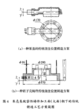 30年生产实践总结：4类常用铸件的工艺不足分析+改进方法！的图4