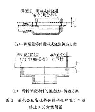 30年生产实践总结：4类常用铸件的工艺不足分析+改进方法！的图8