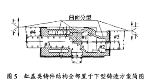 30年生产实践总结：4类常用铸件的工艺不足分析+改进方法！的图5
