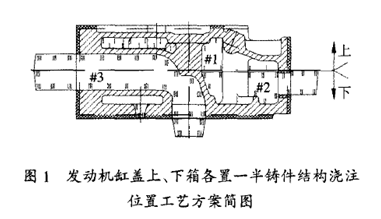 30年生产实践总结：4类常用铸件的工艺不足分析+改进方法！的图1
