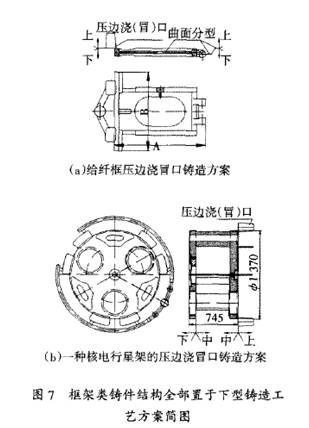 30年生产实践总结：4类常用铸件的工艺不足分析+改进方法！的图7