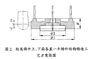 30年生产实践总结：4类常用铸件的工艺不足分析+改进方法！的图2