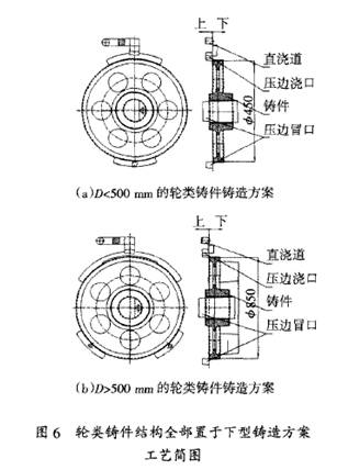 30年生产实践总结：4类常用铸件的工艺不足分析+改进方法！的图6
