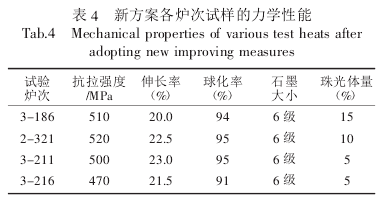 實(shí)驗(yàn)案例匯總：鑄件生產(chǎn)中如何提高球化率？的圖4