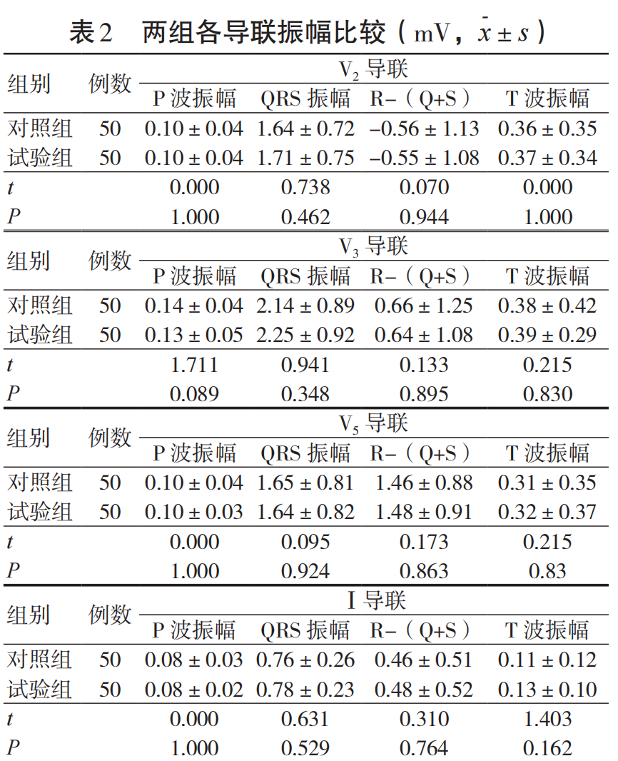 心电图检测仪怎么用【索思科研一线】可穿戴式实时心电监测仪与传统动态心电图在日常居家监测时的对比研究_https://www.jmylbn.com_新闻资讯_第7张