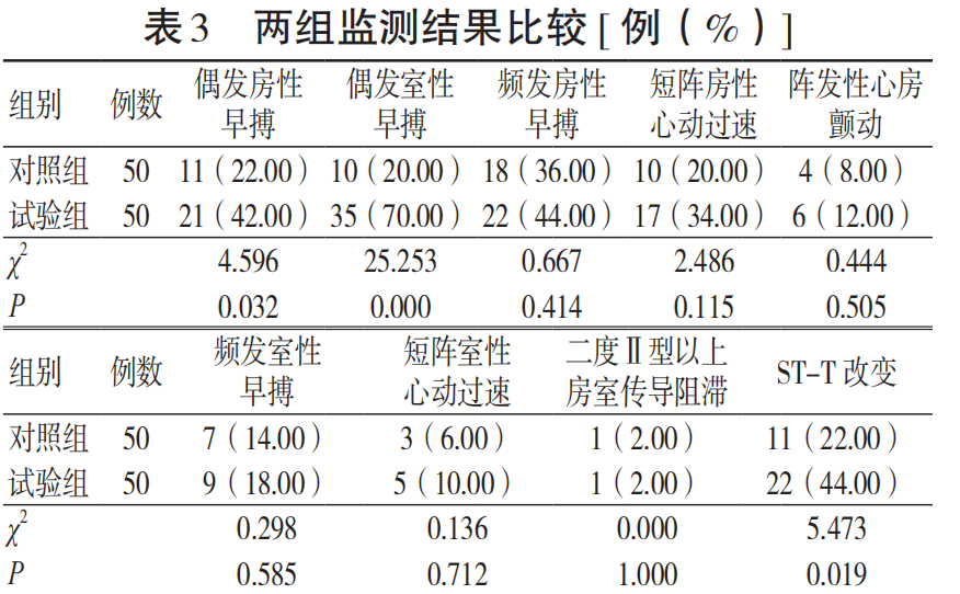 心电图检测仪怎么用【索思科研一线】可穿戴式实时心电监测仪与传统动态心电图在日常居家监测时的对比研究_https://www.jmylbn.com_新闻资讯_第8张