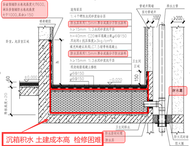 为什么最新国家标准《建筑给水排水设计规范》提倡不降板同层排水系统