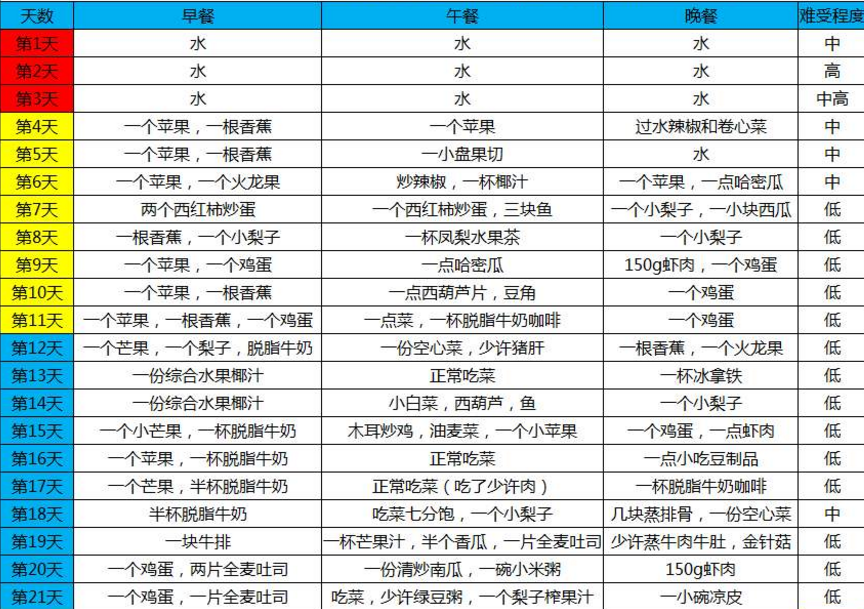 黑咖啡减肥正确喝法_减肥法天瘦_21天减肥法