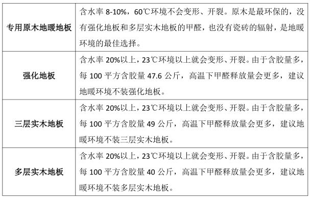 地暖鋪木地板是不是要選擇實木的_實木多層地暖地板_地暖鋪什么地板最好