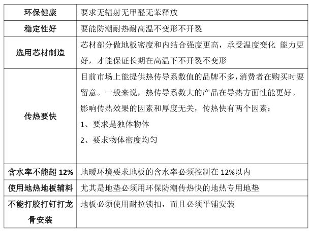 地暖鋪木地板是不是要選擇實木的_實木多層地暖地板_地暖鋪什么地板最好