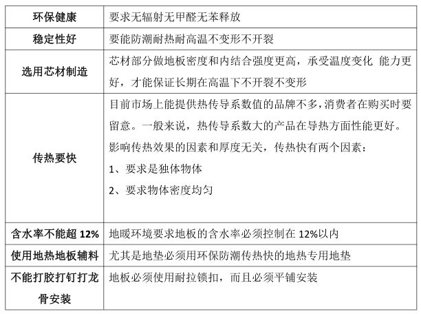 地暖鋪木地板是不是要選擇實(shí)木的_實(shí)木多層地暖地板_地暖鋪什么地板最好