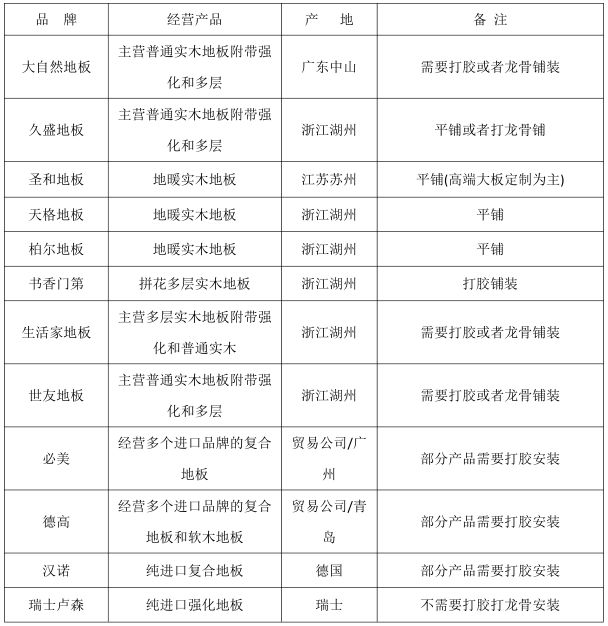 地暖鋪木地板是不是要選擇實木的_地暖鋪什么地板最好_實木多層地暖地板