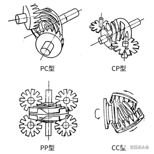 单螺杆压缩机 VS 双螺杆压缩机的图3