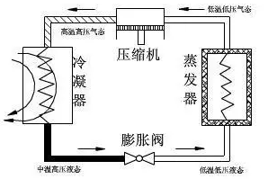 壓縮 空氣 式 霧化器有什么作用_老款polo 剎車管道有空氣,油沒少_壓縮空氣管道設(shè)計(jì)