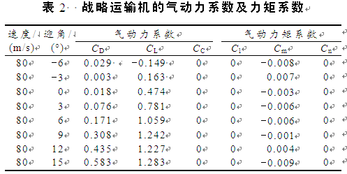 基于CFD理论的战略大飞机的气动特性数值模拟的图9