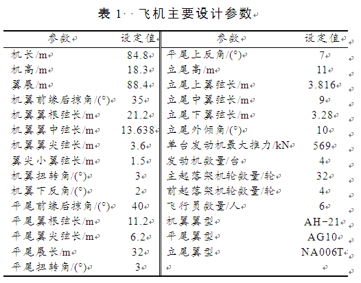 基于CFD理论的战略大飞机的气动特性数值模拟的图4